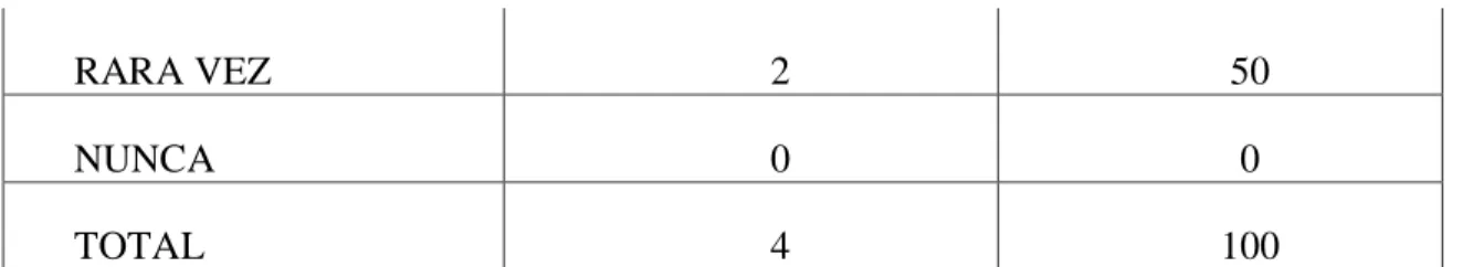 Gráfico N° 6  