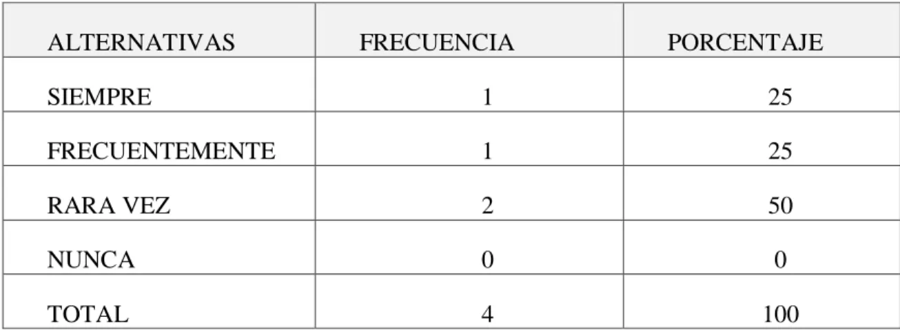 Gráfico N° 7 