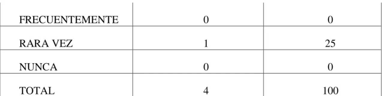 Gráfico N° 9  
