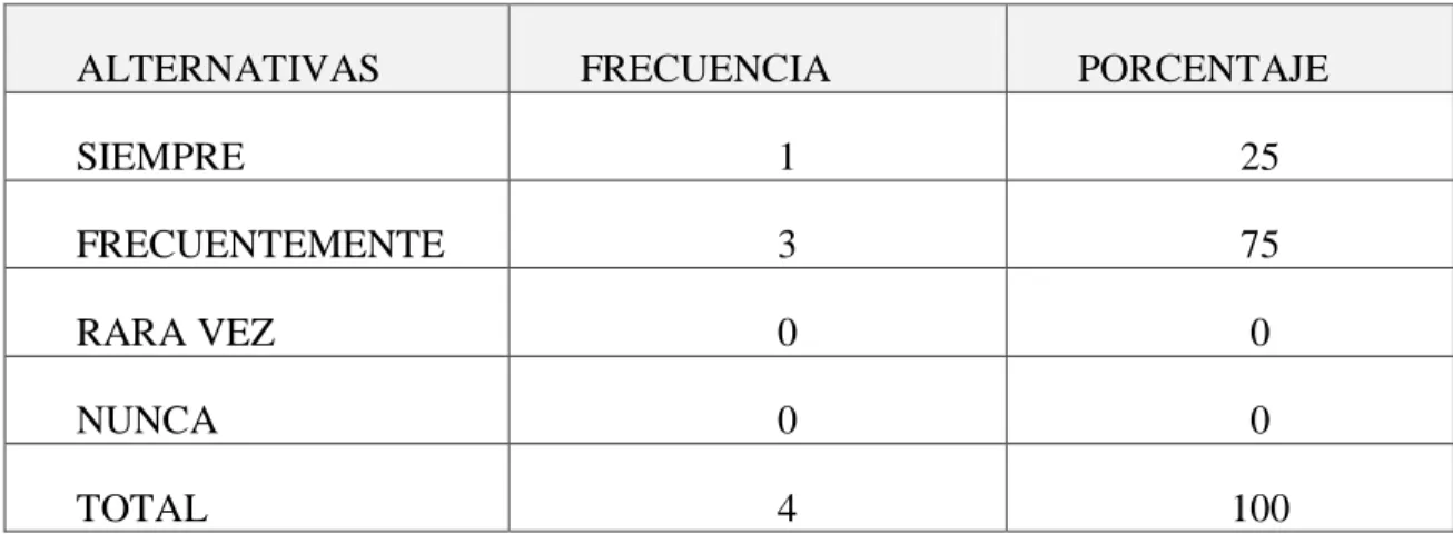 Gráfico N°10    