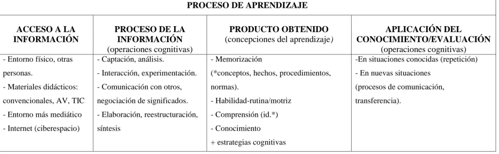 Cuadro No. 3 