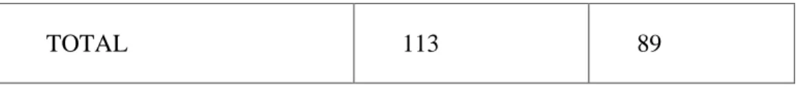 Cuadro  No. 4 