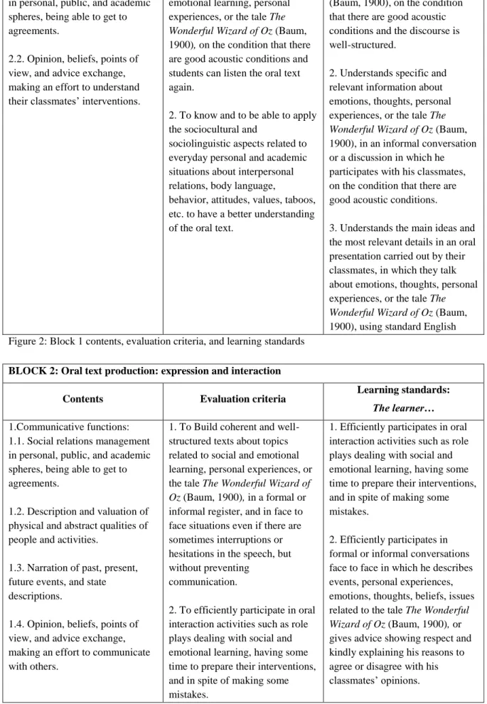 Figure 3: Block 2 contents, evaluation criteria, and learning standards 