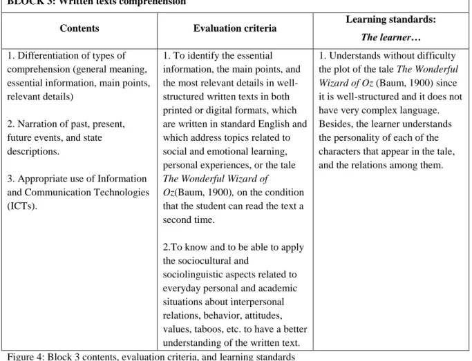 Figure 4: Block 3 contents, evaluation criteria, and learning standards 