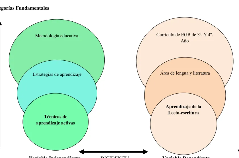 Gráfico No. 2 Inclusiones Conceptuales 