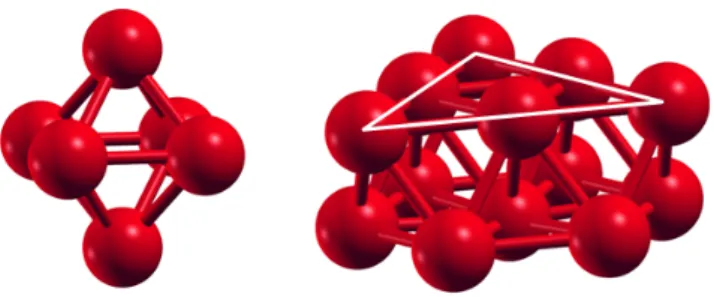 Figure 1.  Ground state structures of Co 6  (octahedron), and Co 13  (fcc fragment) in  an orientation allowing the identification of the two parallel (1,1,1) Co planes, the  upper plane being a triangle formed by six atoms (a white triangle joining the si
