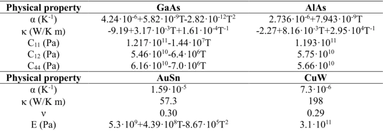 Table  2.  Main  physical  parameters  of  the  materials  used  for  the  computations:  α,  thermal  expansion coefficient; , thermal conductivity; C 11 , C 12  and C 44 , elastic constants; ν, Poisson ratio; 