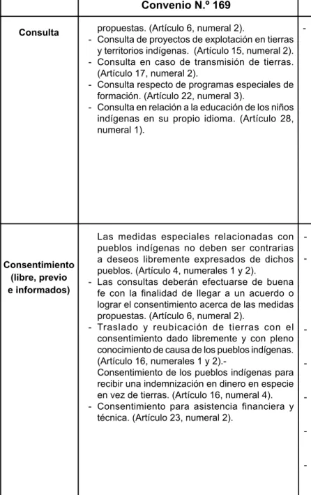 Cuadro comparativo