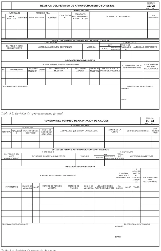 Tabla 8.8. Revisión de aprovechamiento forestal