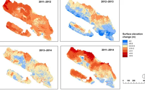 Figure 7. Surface elevation changes over the whole glacier, lower glacier, and upper glacier for the same four time periods examined in Fig