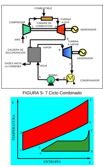 FIGURA 5- 7 Ciclo Combinado 