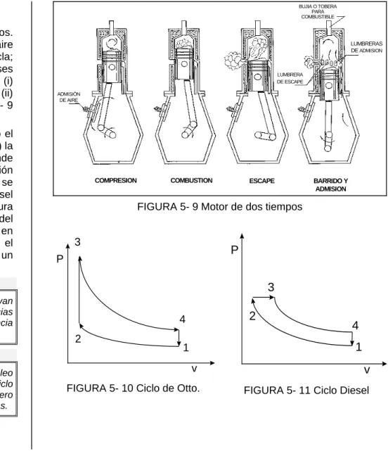 FIGURA 5- 10 Ciclo de Otto. 