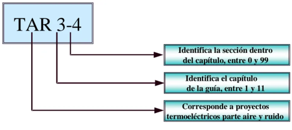 TABLA 2- 1 Búsqueda de información a partir de la tecnología de generación 