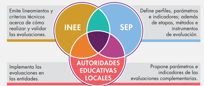 CuAdro 14. SERVICIO PROFESIOnAL DOCEnTE