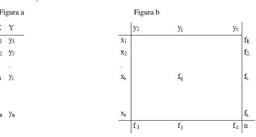 TABLA DE DISTRIBUCIÓN CONJUNTA DE DOS VARIABLES ALEATORIAS. TABLAS DE CONTINGENCIA 