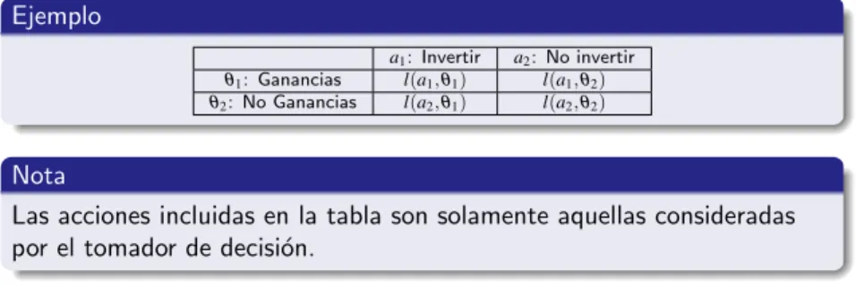 Tabla de decisiones