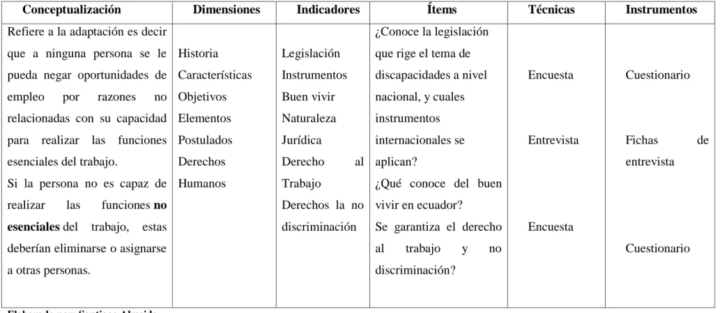 Cuadro No. 3 Ajustes razonables 