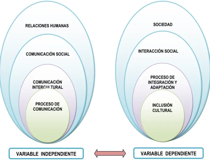 Gráfico No. 2 Categorías Fundamentales. 