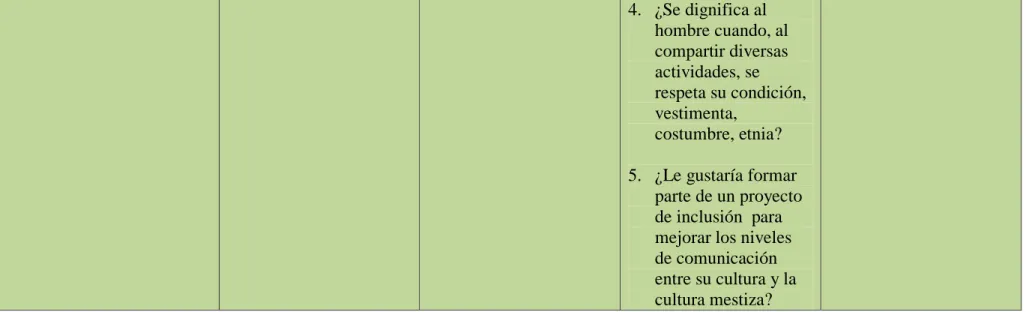 Tabla No. 2 Operacionalización de la Variable Dependiente  Elaborado por: Belén Viteri 