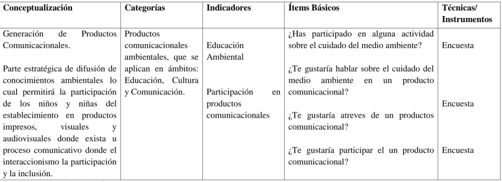 Cuadro No. 1 Operacionalización de VI. 