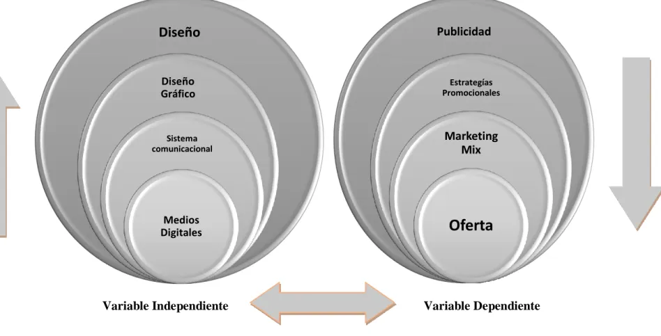 Gráfico N ° 4 