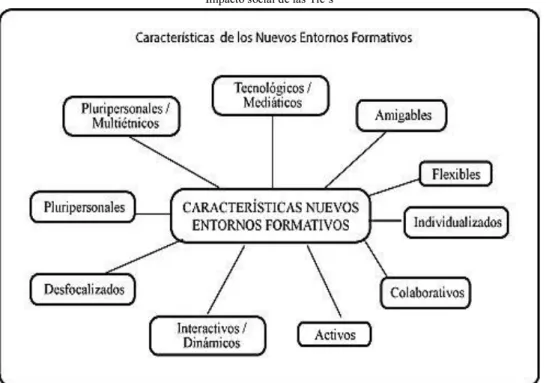 Gráfico N° 7  Impacto social de las Tic’s  