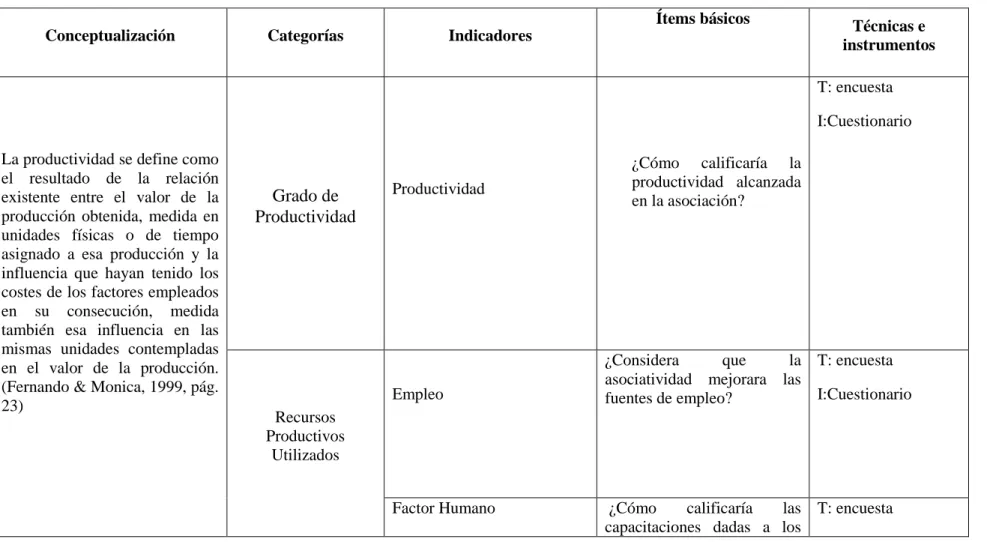 Tabla N° 4: Operacionalización de la Variable Dependiente 