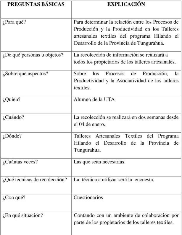 Tabla N° 5: Procesamiento de la información 