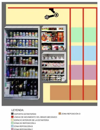 Figura 11: sección estantería 