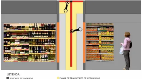 Figura 13: Sección estantería en isla 