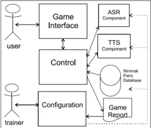 Fig. 1. Conceptual components of the client’s system.