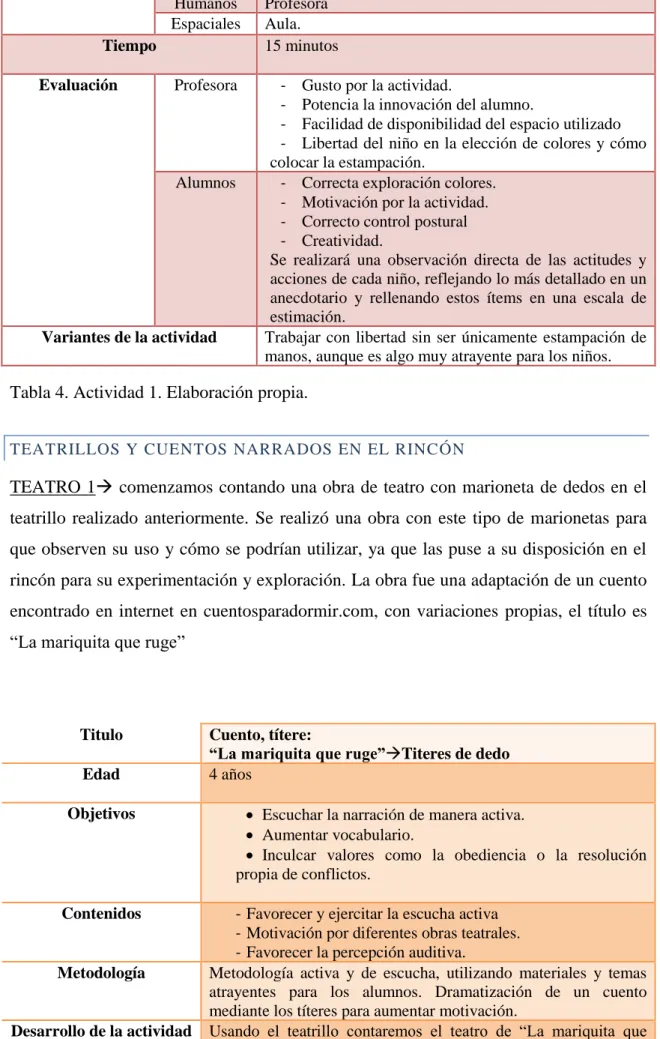 Tabla 4. Actividad 1. Elaboración propia. 
