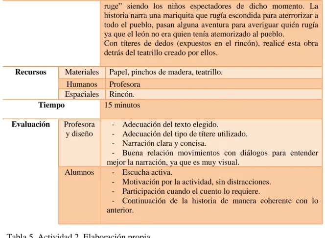 Tabla 5. Actividad 2. Elaboración propia. 