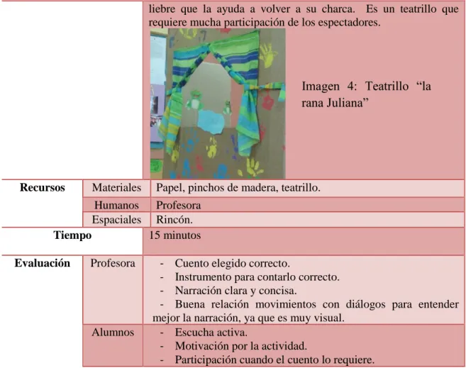 Tabla 6. Actividad 3. Elaboración propia. 