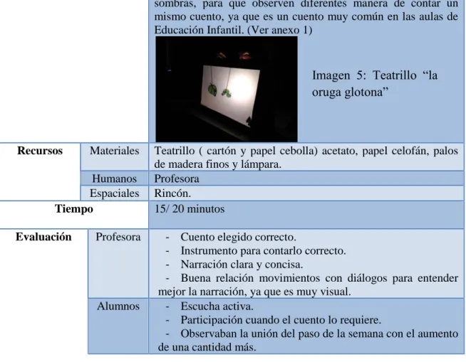Tabla 7. Actividad 4. Elaboración propia. 