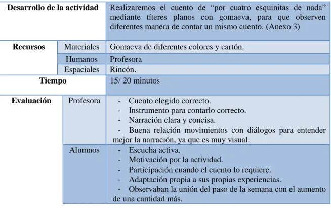 Tabla 9: Actividad 6. Elaboración propia. 