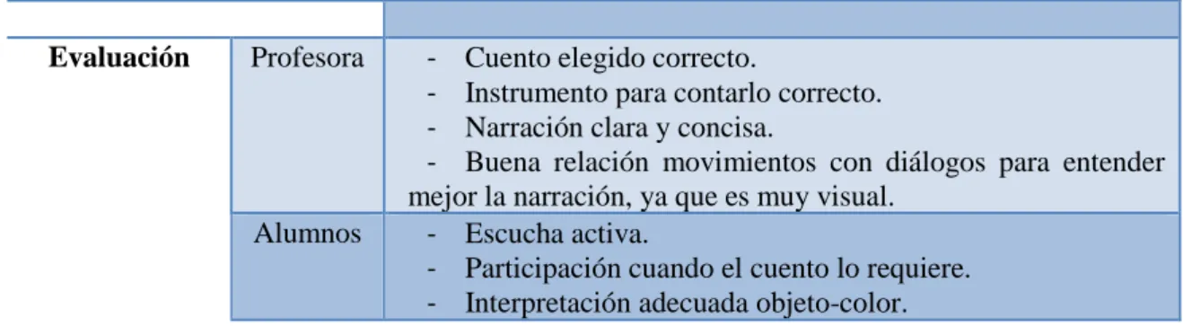 Tabla 10: Actividad 7. Elaboración propia. 