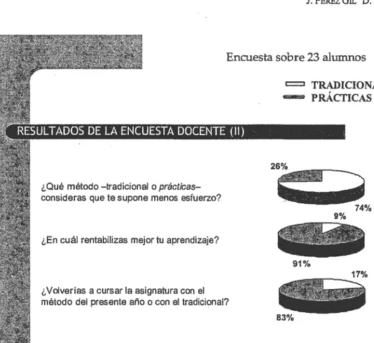 Fig. 2. Resultados de la encuesta docente elaborada por el propio profesor (II).  Curso 05-06