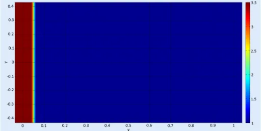 Figure 4.2: Particle Phase Setup
