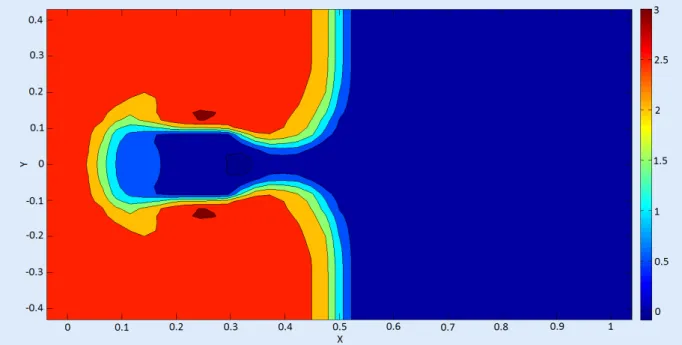 Figure 4.3: Fluid velocity in x direction, at the time 0.14s