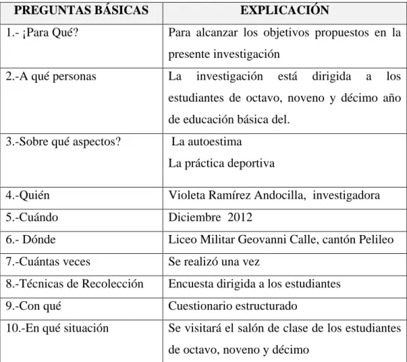 Tabla 3: Plan para la  recolección de la información.  