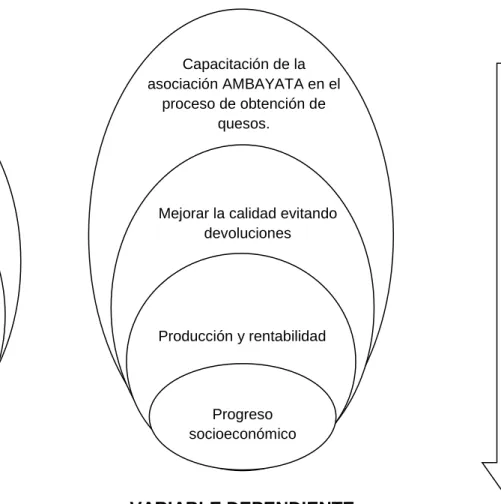 Gráfico Nº 2: Categorización de variables. 