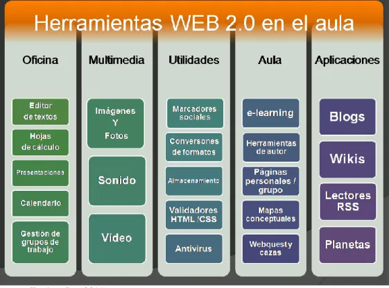 Gráfico 2.4. Utilización de herramientas Web 2.0 en el aula.