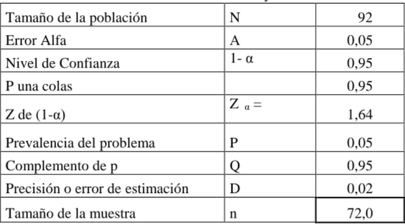 Tabla 3.1. Población Directivos y Docentes . 
