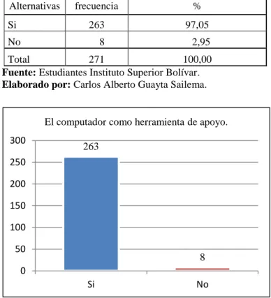 Tabla 4.12. El computador como herramienta de apoyo. 