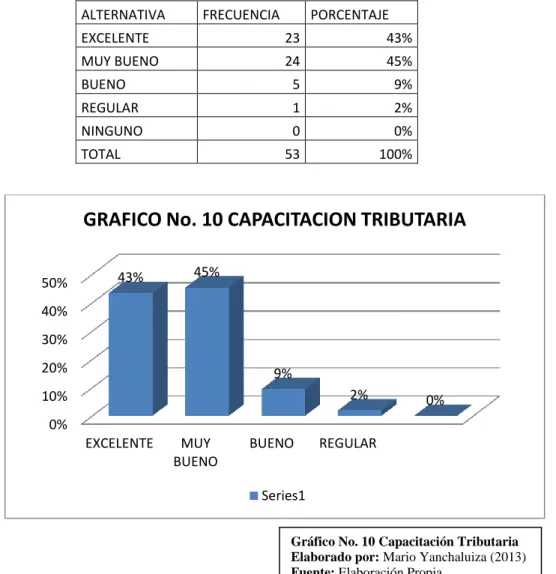 Tabla No. 8 Capacitación Tributaria 