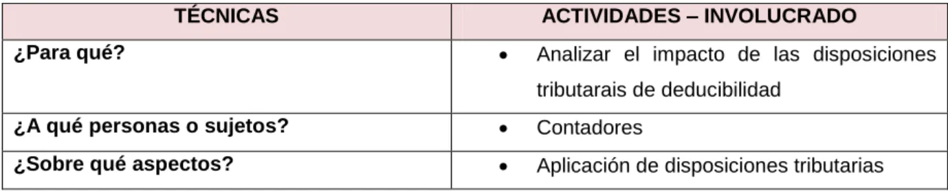 Tabla 4. Plan de Recolección de Datos 