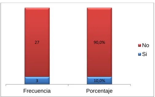 Gráfico 8. Efecto valoración activos biológicos 