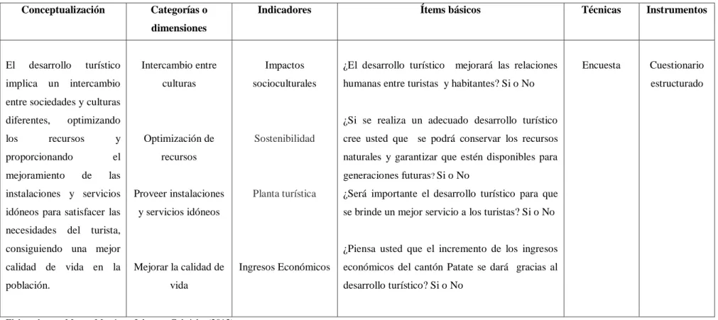 Tabla 3: Cuadro de operacionalización de la variable dependiente  Conceptualización  Categorías o 