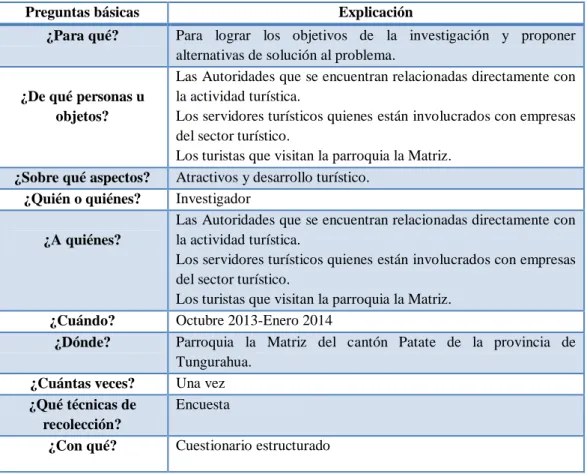 Tabla 4: Plan de recolección de datos 